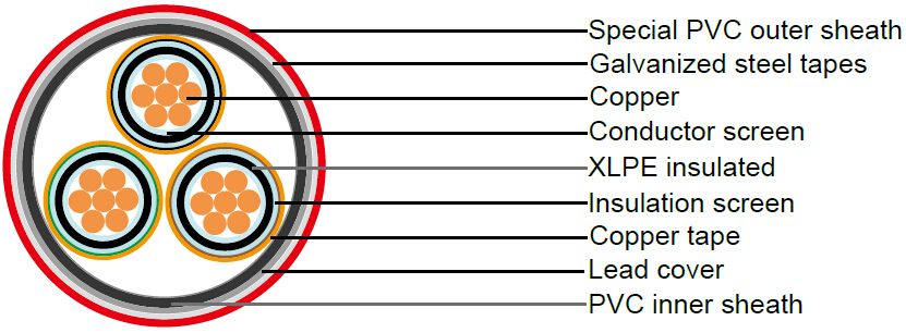 images/Medium Voltage XLPE Insulated Galvanized Steel Tape Armored Cable with Lead Cover to IEC 60502-2.jpg